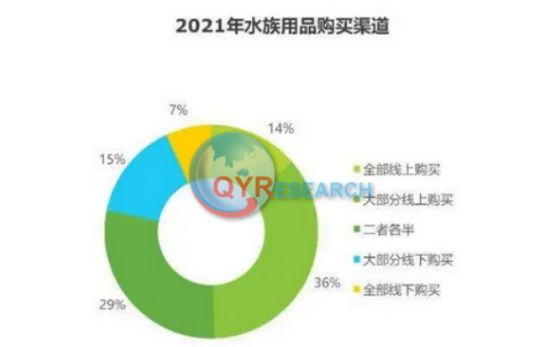 出售二手鱼缸怎么发布内容吸引顾客：发布二手鱼缸出售信息时 鱼缸百科