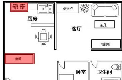 风水鱼缸适合放在家里的什么地方呢：家居风水鱼缸的最佳摆放位置