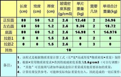 玻璃鱼缸尺寸计算器：如何选择合适的鱼缸尺寸