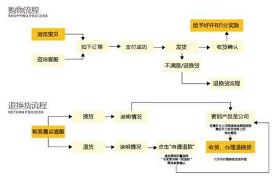 观赏鱼批发市场进货渠道在哪儿找：观赏鱼养殖技术指南