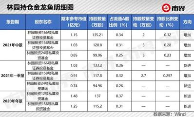 金龙鱼持股比例：2018年4月30日金龙鱼持股比例