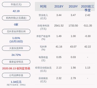 金龙鱼持股比例：2018年4月30日金龙鱼持股比例