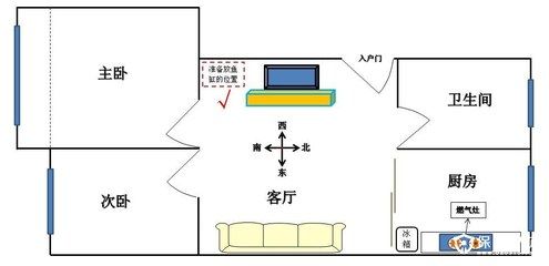 家里面鱼缸摆放位置 鱼缸风水 第2张