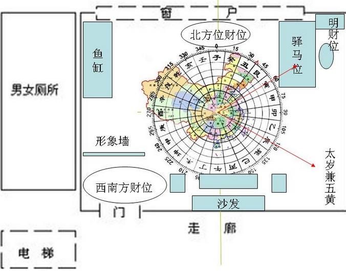 房子朝向与鱼缸摆放位置 鱼缸风水 第3张