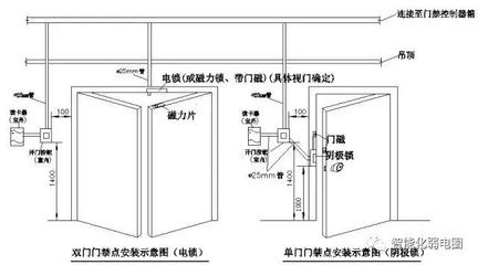 单向玻璃鱼缸怎么安装的：单向玻璃鱼缸安装过滤系统的安装步骤与注意事项 鱼缸百科 第1张