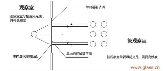 单向玻璃鱼缸怎么安装的：单向玻璃鱼缸安装过滤系统的安装步骤与注意事项 鱼缸百科 第2张