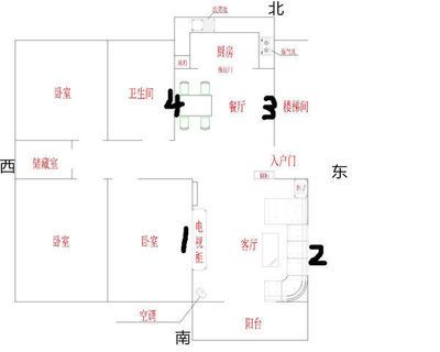 东南朝向的房子鱼缸适合哪个位置摆放呢：东南朝向的房子鱼缸适合哪个位置摆放在哪个位置