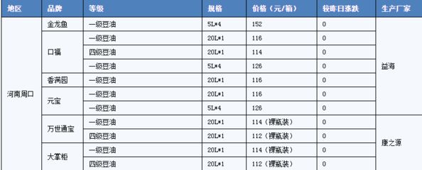 金龙鱼级别价格：金龙鱼的级别价格