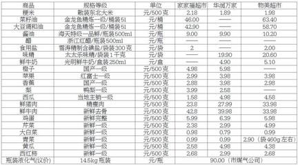 金龙鱼级别价格：金龙鱼的级别价格