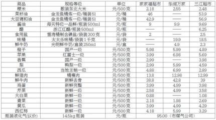 金龙鱼级别价格：金龙鱼的级别价格