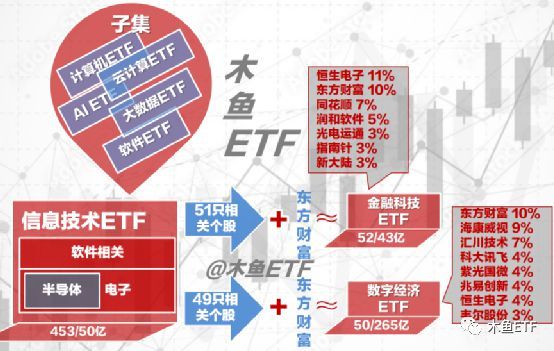 半导体etf 金龙鱼：半导体etf和金龙鱼之间的直接关联信息但是它会产生较大噪音 龙鱼百科 第2张