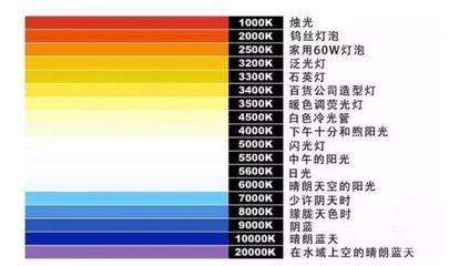 龙鱼灯多久更换一次灯泡：龙鱼灯多久换一次灯泡 龙鱼百科