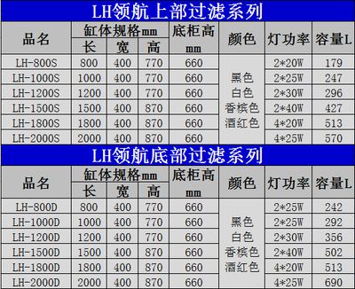 北京龙鱼批发市场营业时间表：北京龙鱼批发市场 龙鱼百科 第1张