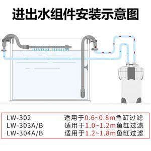 多大鱼缸用多大过滤器：diy鱼缸过滤器怎么选择 鱼缸百科 第4张