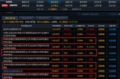 金龙鱼分红送股：金龙鱼分红送股概况：2021年向全体股东派现10.19亿元