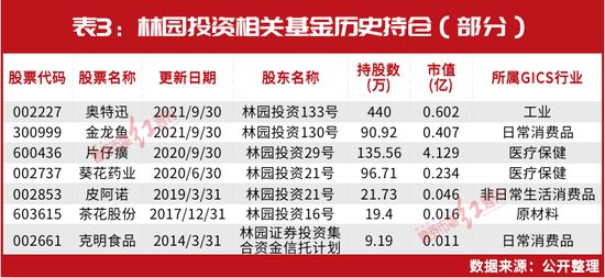 金龙鱼 最大股东：金龙鱼最大股东是bathoscompanylimited 龙鱼百科 第2张