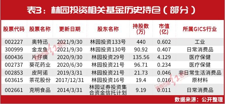 金龙鱼 最大股东：金龙鱼最大股东是bathoscompanylimited 龙鱼百科 第1张