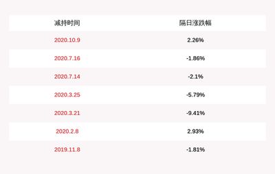 金龙鱼多久过期一次：金龙鱼花生油的保质期是多久？ 龙鱼百科 第3张