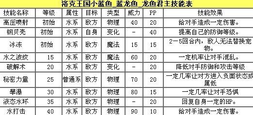 龙鱼品质从高到低的变化过程 龙鱼百科 第3张