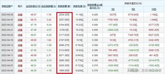 金龙鱼十大股东：金龙鱼十大股东的信息 龙鱼百科 第2张