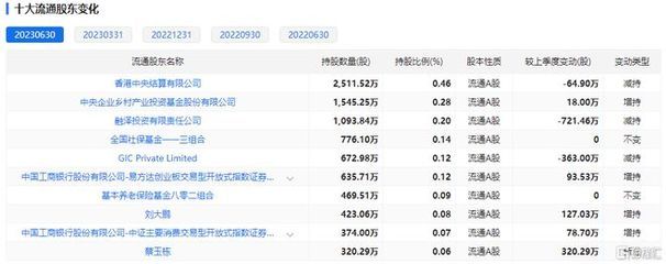 金龙鱼十大股东：金龙鱼十大股东的信息 龙鱼百科 第3张