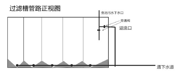 沉淀仓鱼缸：如何在鱼缸中使用沉淀仓 鱼缸百科 第3张