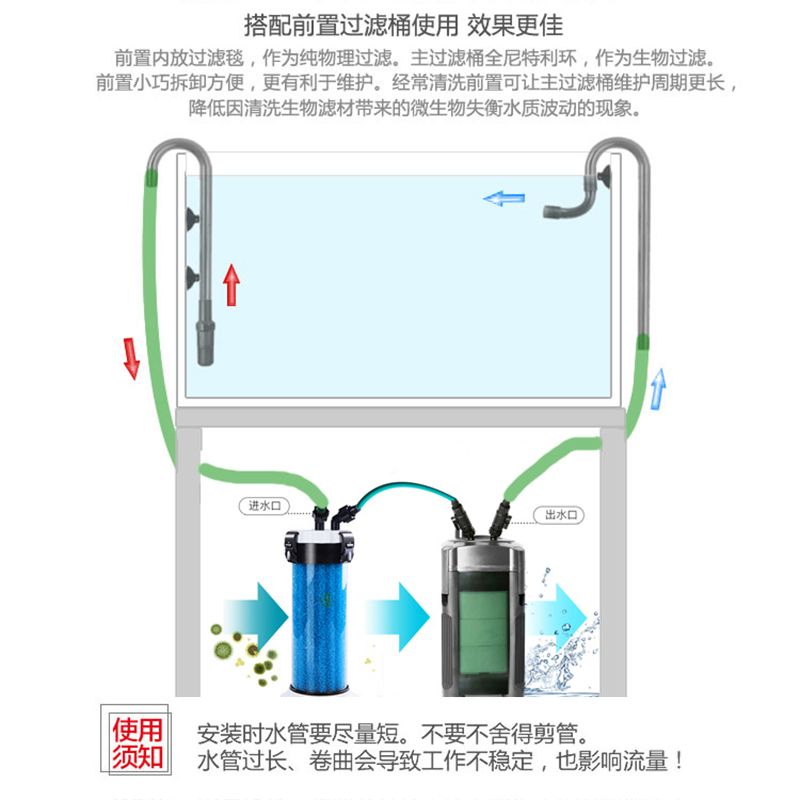 家用鱼缸怎么安装过滤器材料：家用鱼缸过滤器的基本安装步骤