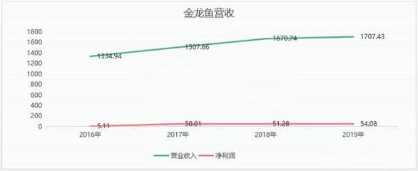 为什么金龙鱼那么贵呀：为什么金龙鱼那么贵？ 龙鱼百科 第3张