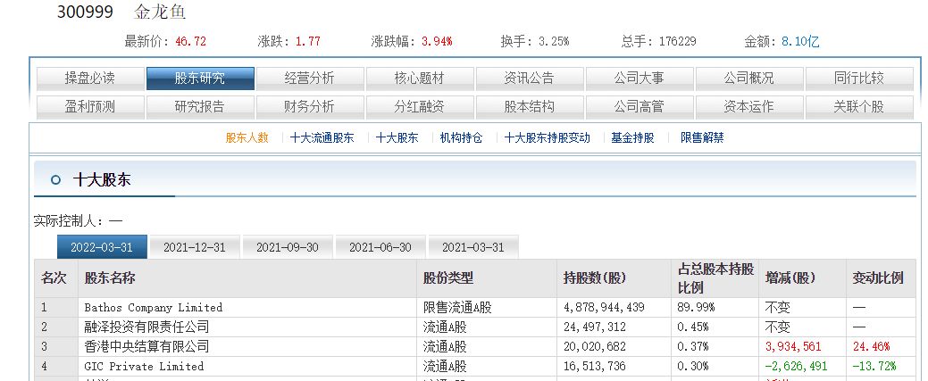 2024年金龙鱼调价通知文件查询：2024年金龙鱼调价通知 龙鱼百科 第2张