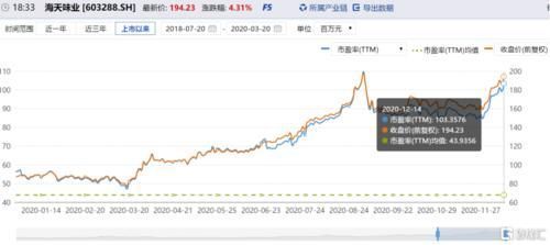 金龙鱼暴涨：金龙鱼的股票价格在2024年4月26日收盘时为30.28元 龙鱼百科 第1张