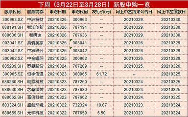 金龙鱼年报预告：金龙鱼预计2024年4月29日收市后发布2024年业绩报告