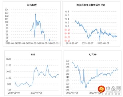 金龙鱼宏观经济分析