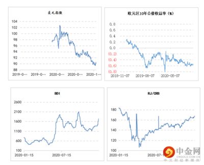 金龙鱼宏观经济分析