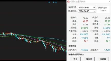 2024金龙鱼估值合理价格区间：如何分析金龙鱼的估值和合理价格区间 龙鱼百科 第1张