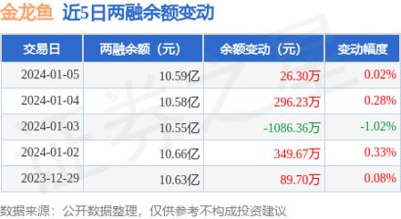 2024金龙鱼估值合理价格区间：如何分析金龙鱼的估值和合理价格区间 龙鱼百科 第2张