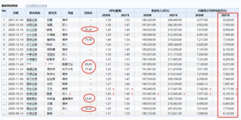 金龙鱼的估值：金龙鱼的估值从多个角度分析 龙鱼百科