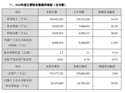 金龙鱼的业绩预期：金龙鱼发布2023年业绩快报