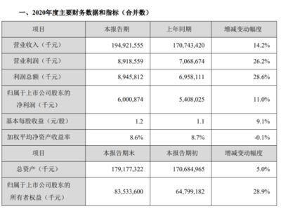 金龙鱼的业绩预期：金龙鱼发布2023年业绩快报 龙鱼百科 第2张