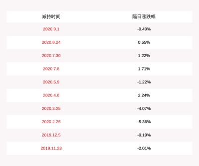 金龙鱼高管持股：金龙鱼的部分高管并不持有公司股份 龙鱼百科 第2张