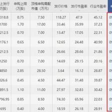 金龙鱼几月上市：金龙鱼2020年10月15日上市首日股价涨幅117.90% 龙鱼百科 第1张