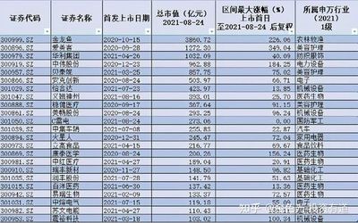 金龙鱼几月上市：金龙鱼2020年10月15日上市首日股价涨幅117.90% 龙鱼百科 第3张