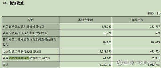 金龙鱼年报解读：金龙鱼2023年业绩解读 龙鱼百科