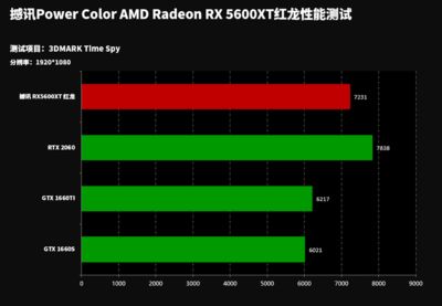 超级红龙价格：超级红龙价格是多少 龙鱼百科 第3张