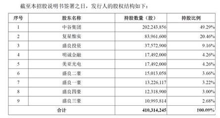 金龙鱼股东结构：金龙鱼主要股东是bathoscompanylimited，其他股份比例高达89.99% 龙鱼百科 第1张