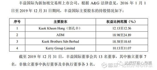 金龙鱼股东结构：金龙鱼主要股东是bathoscompanylimited，其他股份比例高达89.99% 龙鱼百科 第3张