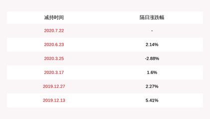 金龙鱼机构调研：金龙鱼接待多家机构调研 龙鱼百科 第1张