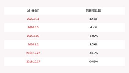 金龙鱼机构调研：金龙鱼接待多家机构调研 龙鱼百科 第2张