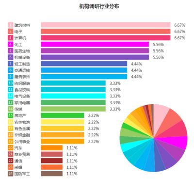 金龙鱼机构调研：金龙鱼接待多家机构调研 龙鱼百科 第3张