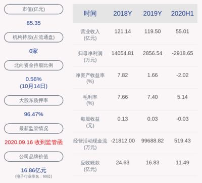 金龙鱼股权激励价格 21年：金龙鱼2021年股权激励价格21年 龙鱼百科 第2张