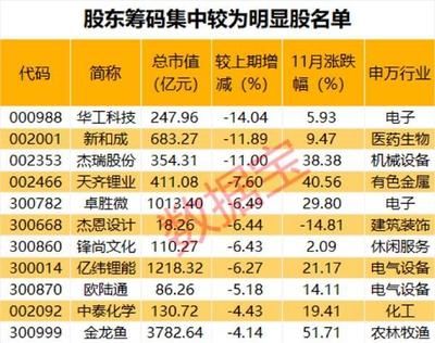 金龙鱼股东人数：金龙鱼在不同时间点的股东人数在2023年10月23日的数据中